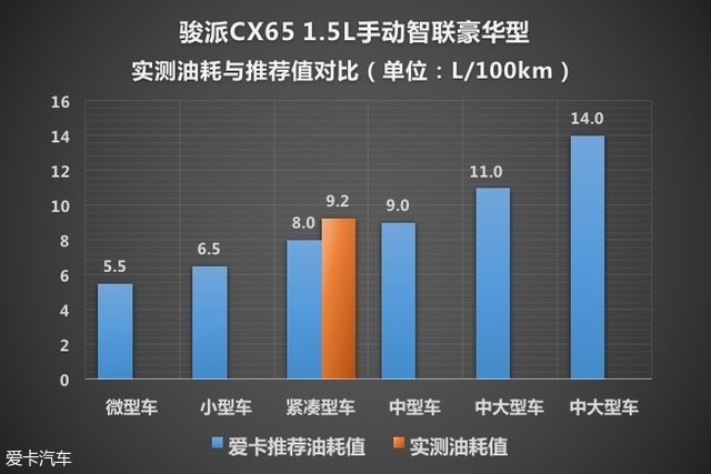 測試CX65