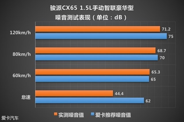 測試CX65