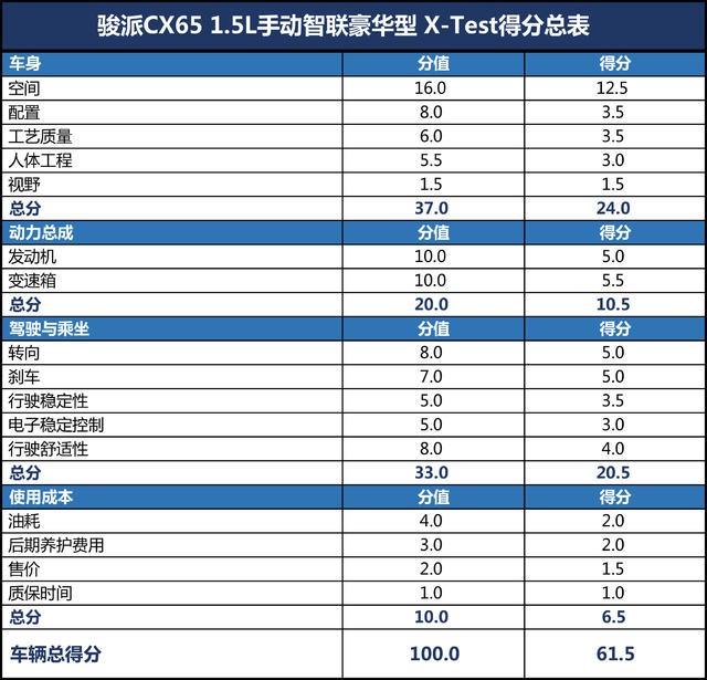 測試CX65