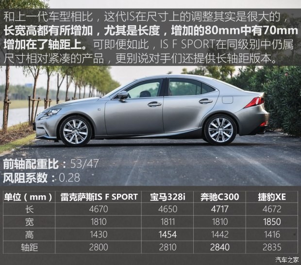 雷克薩斯 雷克薩斯IS 2015款 200t F SPORT