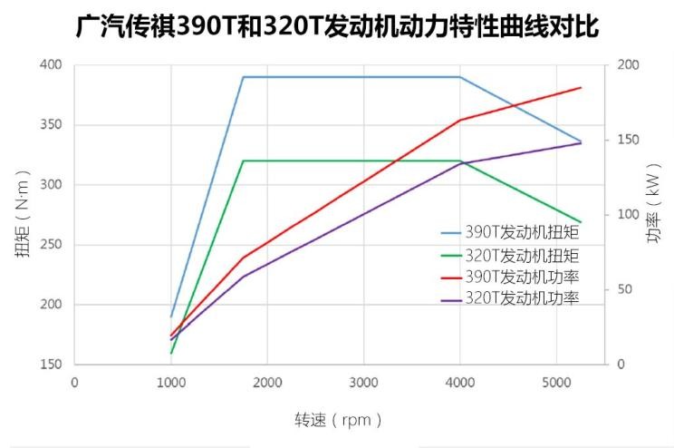 廣汽乘用車 傳祺GS8 2020款 390T 四驅(qū)豪華智聯(lián)版（七座）