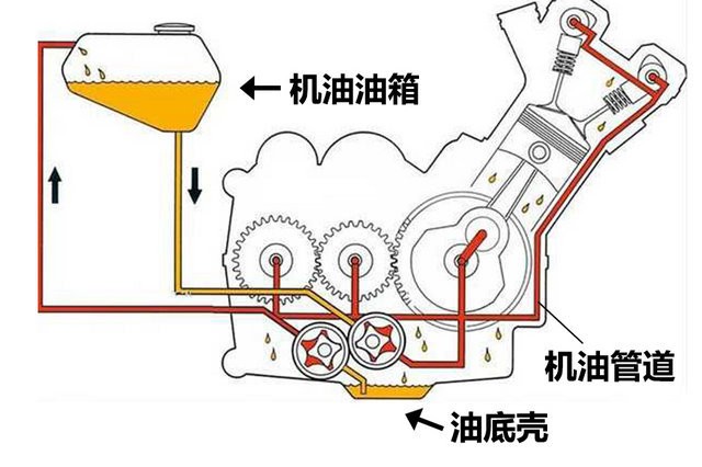 油液常識(shí)