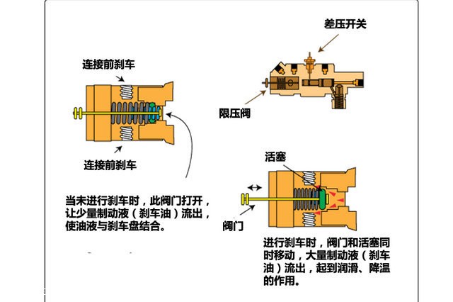 油液常識(shí)