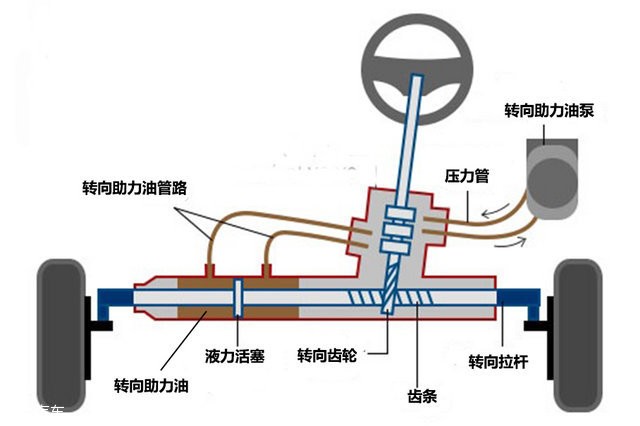 油液常識(shí)