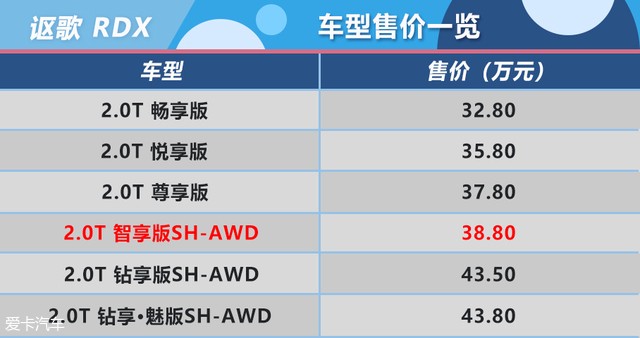 廣汽謳歌RDX購車手冊