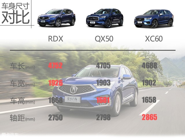 廣汽謳歌RDX購車手冊