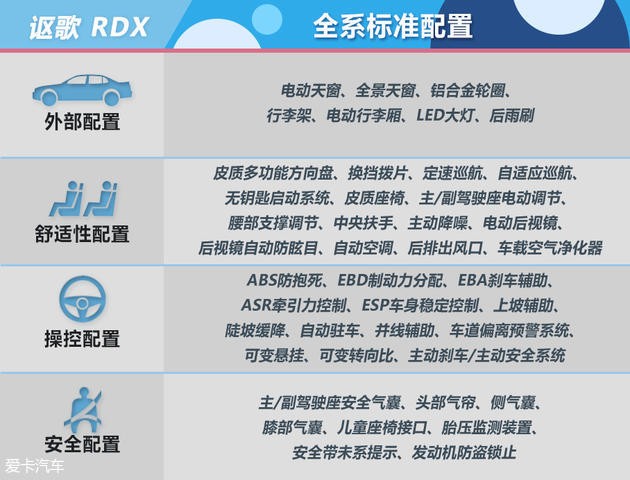 廣汽謳歌RDX購車手冊