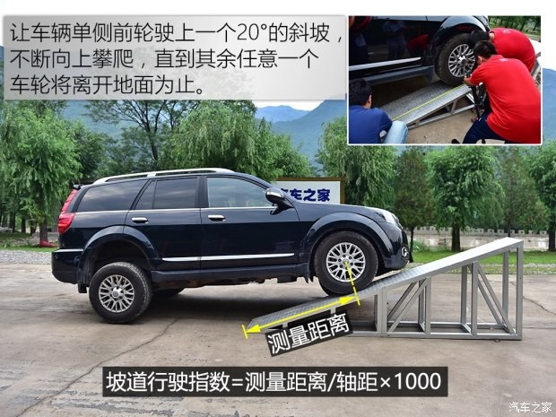 長(zhǎng)城汽車(chē) 哈弗H5 2015款 2.0T 手動(dòng)四驅(qū)尊貴型