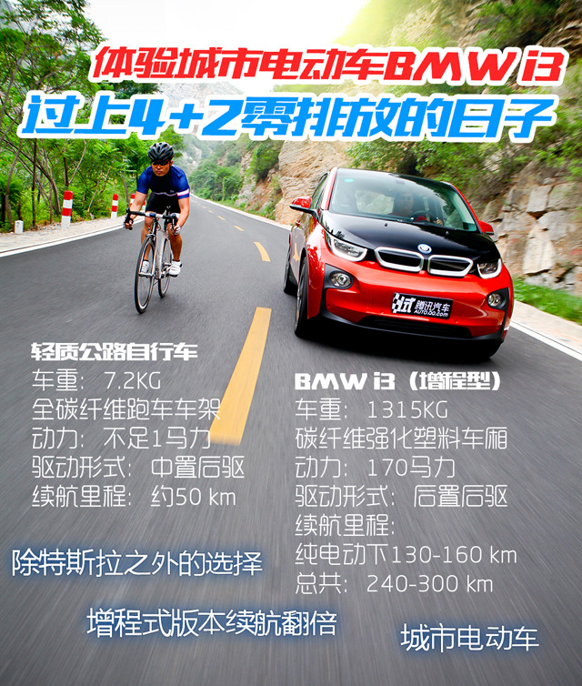 過上4+2零排放的日子 體驗(yàn)城市電動(dòng)車BMW i3